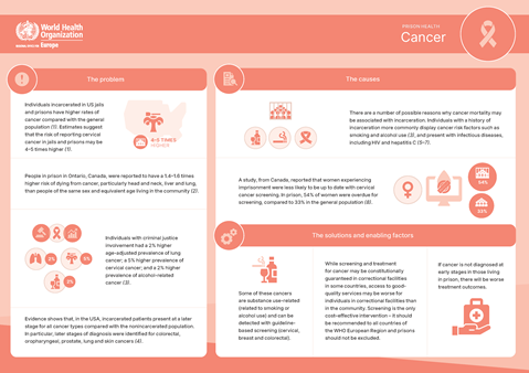 Factsheet - Prison health: Cancer (2022)