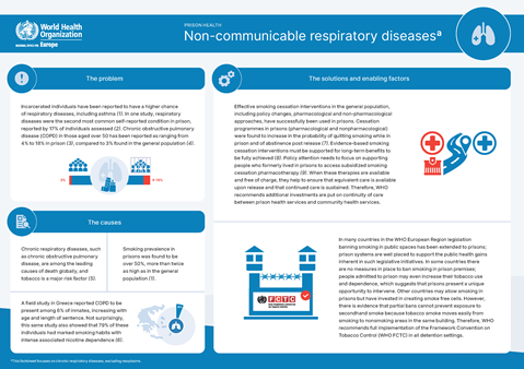 Factsheet - Prison health: Non-communicable respiratory diseases (2022)