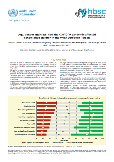 HBSC survey round 2021/2022 - Age, gender and class: how the COVID-19 pandemic affected school-aged children in the WHO European Region. Key findings