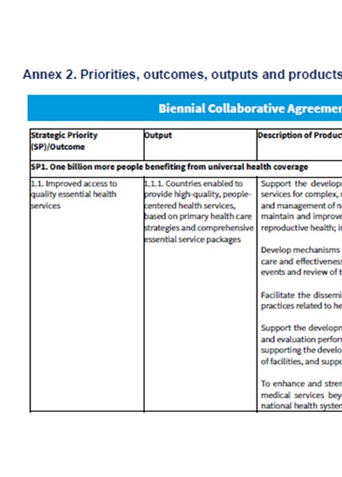 Biennial Collaborative Agreement (BCA) 2024–2025 – Ukraine - Annex 2