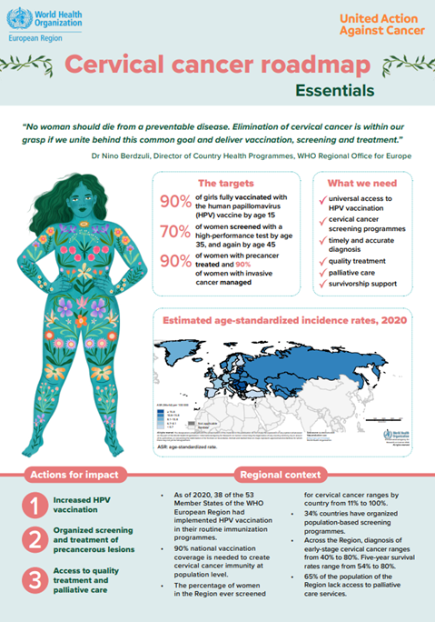 Cervical cancer roadmap - essentials