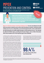 mpox prevention and control directed at prison officers and healthcare staff
