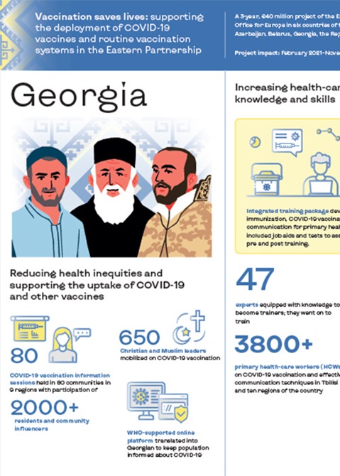 Georgia - Vaccination saves lives: Supporting the deployment of COVID-19 vaccines and routine vaccination systems in the Eastern Partnership