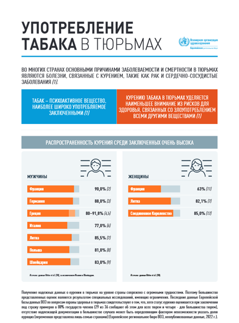 Фактологический бюллетень - Употребление табака в тюрьмах