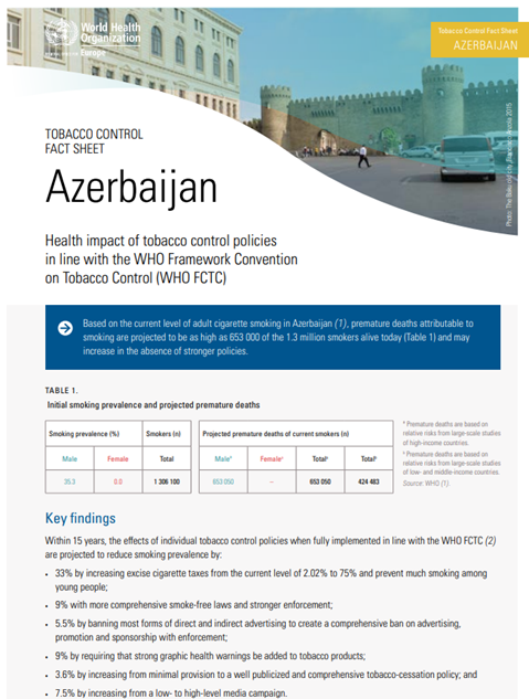 Tobacco Control Fact Sheet - Azerbaijan