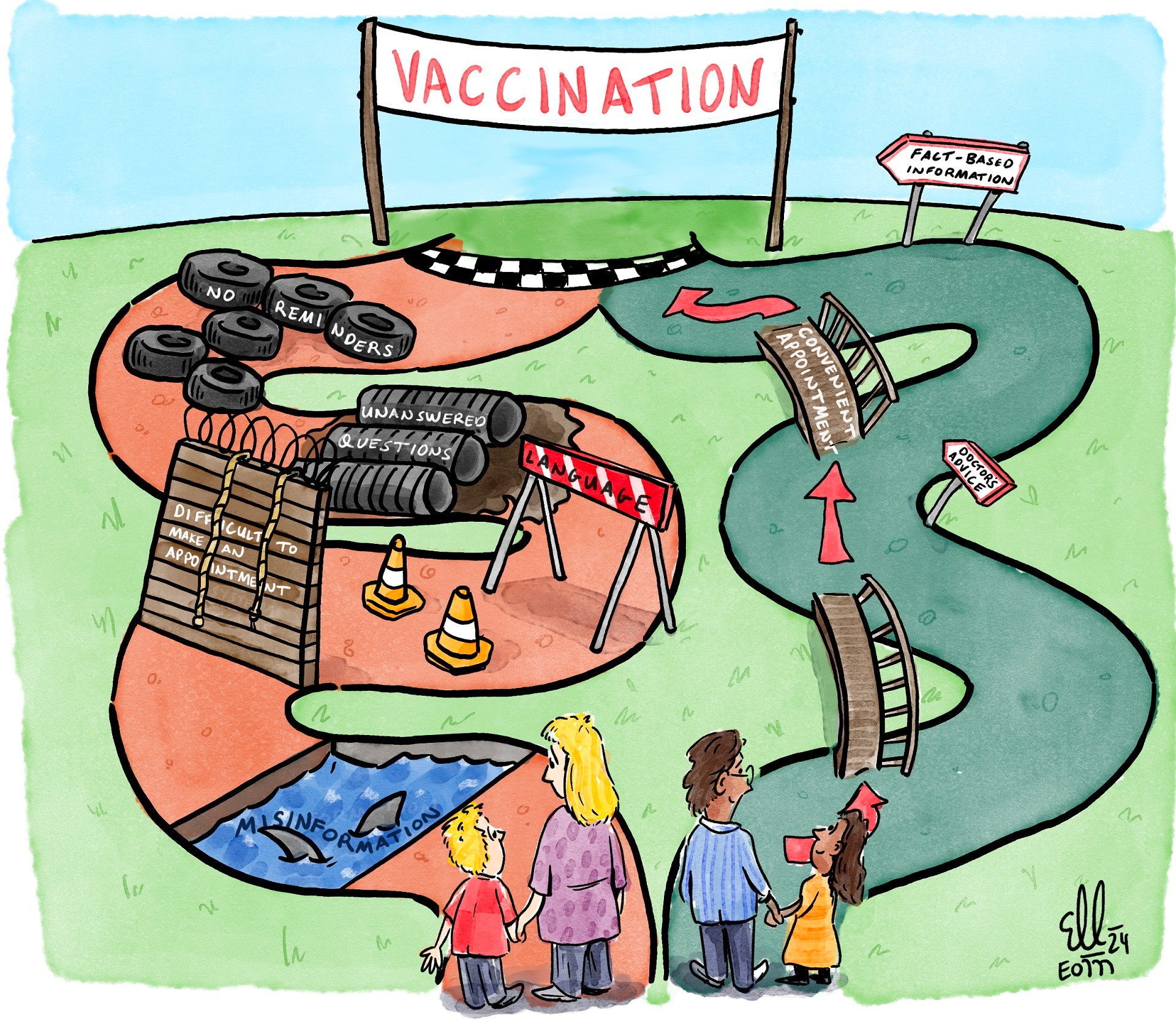 A cartoon shows two winding paths leading to a 