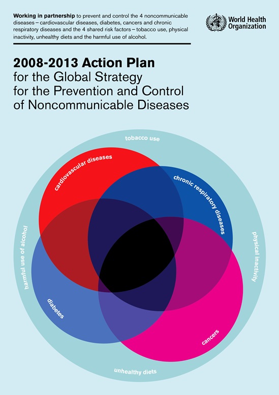 Front cover of a publication: the WHO Global Strategy for the Prevention and Control of Noncommunicable Diseases
