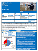 Ukraine situation report: March-May 2017