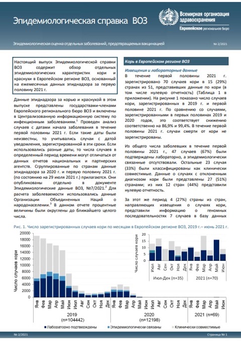Эпидемиологическая справка ВОЗ, 2/2021